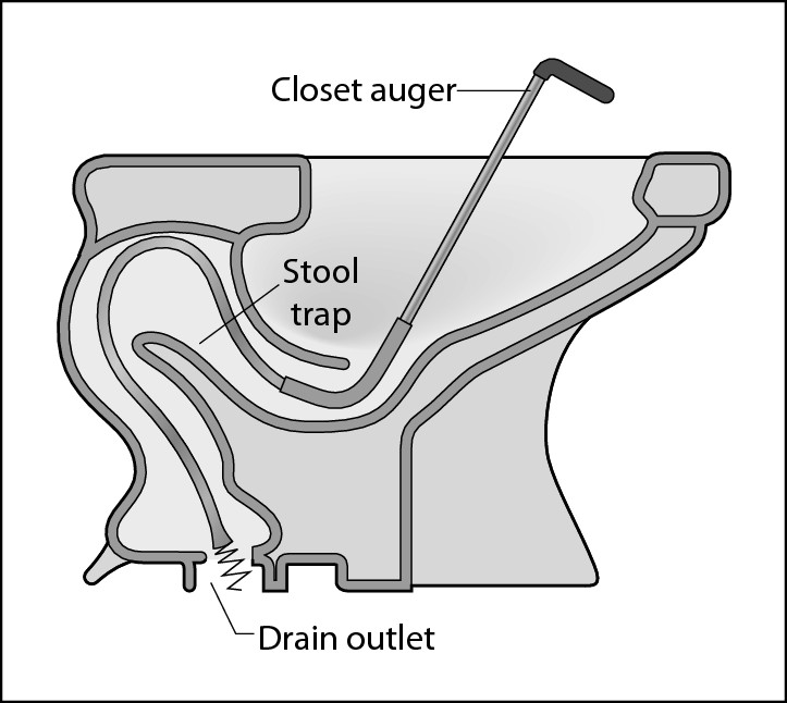 Figure 3-12: A toilet auger is designed to reach into the trap and remove clogs.